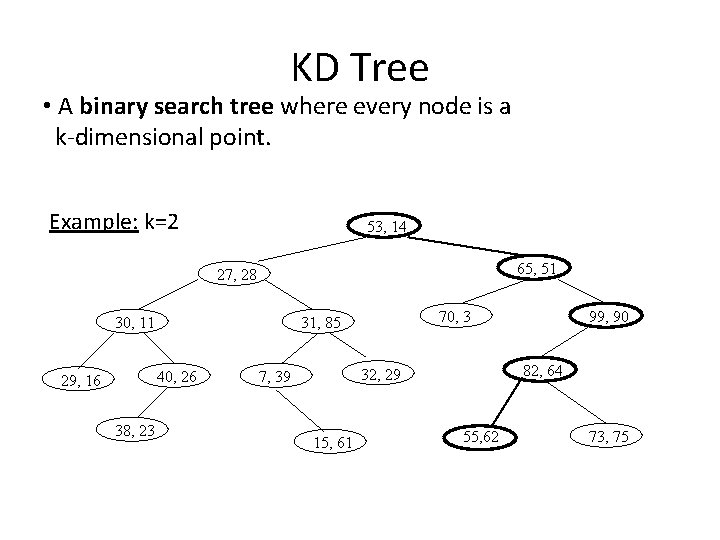 KD Tree • A binary search tree where every node is a k-dimensional point.