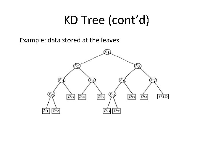 KD Tree (cont’d) Example: data stored at the leaves 