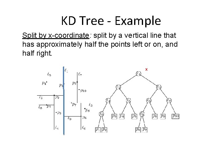 KD Tree - Example Split by x-coordinate: split by a vertical line that has