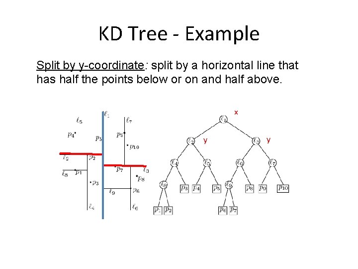 KD Tree - Example Split by y-coordinate: split by a horizontal line that has