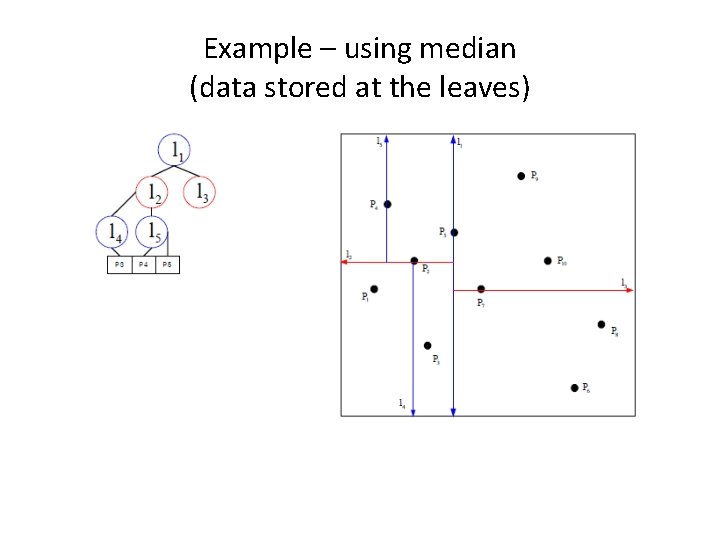 Example – using median (data stored at the leaves) 