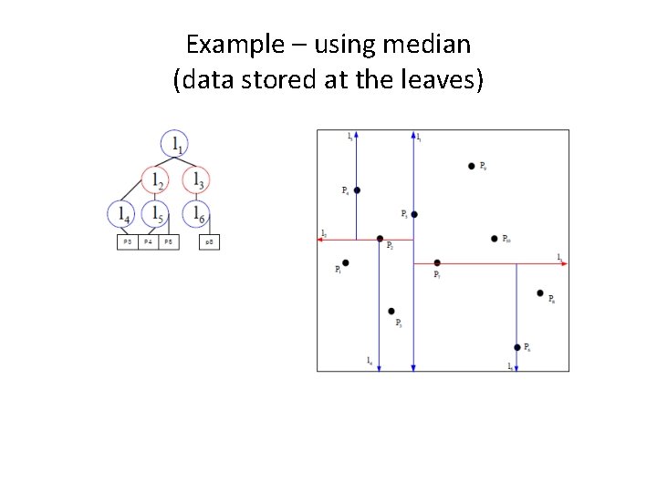 Example – using median (data stored at the leaves) 
