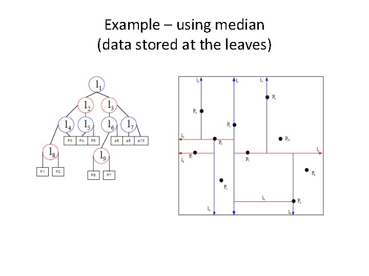 Example – using median (data stored at the leaves) 