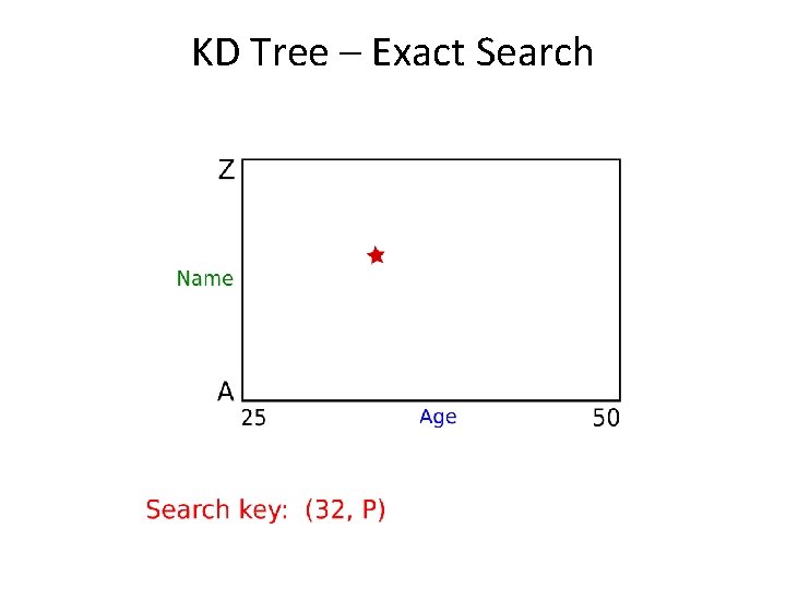 KD Tree – Exact Search 