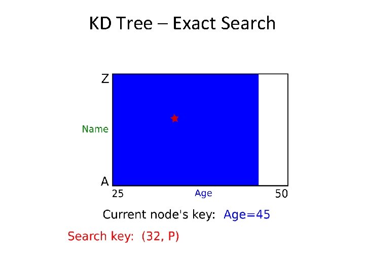 KD Tree – Exact Search 