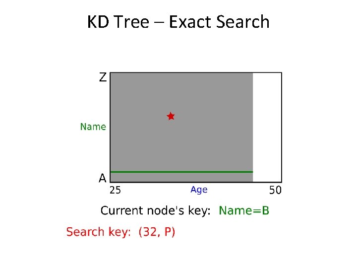 KD Tree – Exact Search 