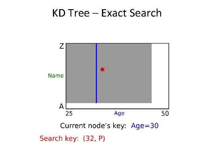 KD Tree – Exact Search 