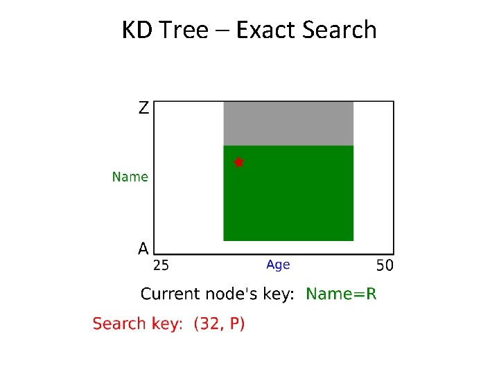 KD Tree – Exact Search 