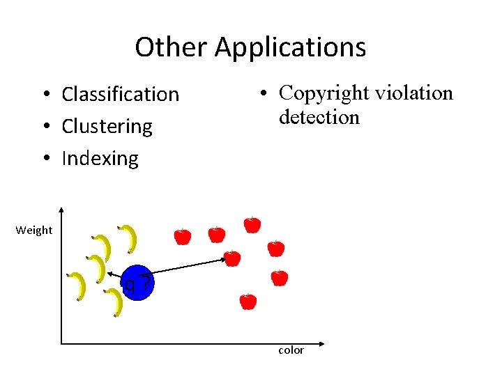 Other Applications • Classification • Clustering • Indexing • Copyright violation detection Weight q?