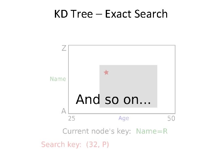 KD Tree – Exact Search 