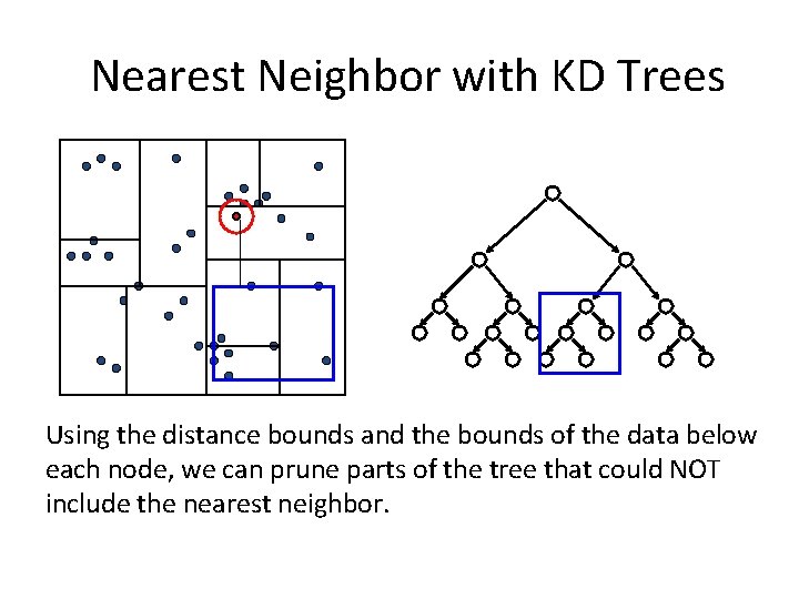 Nearest Neighbor with KD Trees Using the distance bounds and the bounds of the