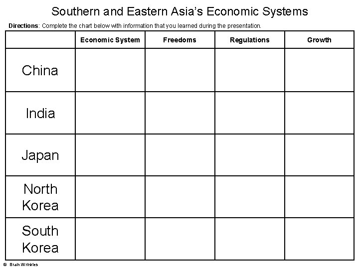 Southern and Eastern Asia’s Economic Systems Directions: Complete the chart below with information that
