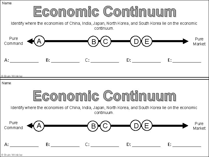 Name: Economic Continuum Identify where the economies of China, India, Japan, North Korea, and
