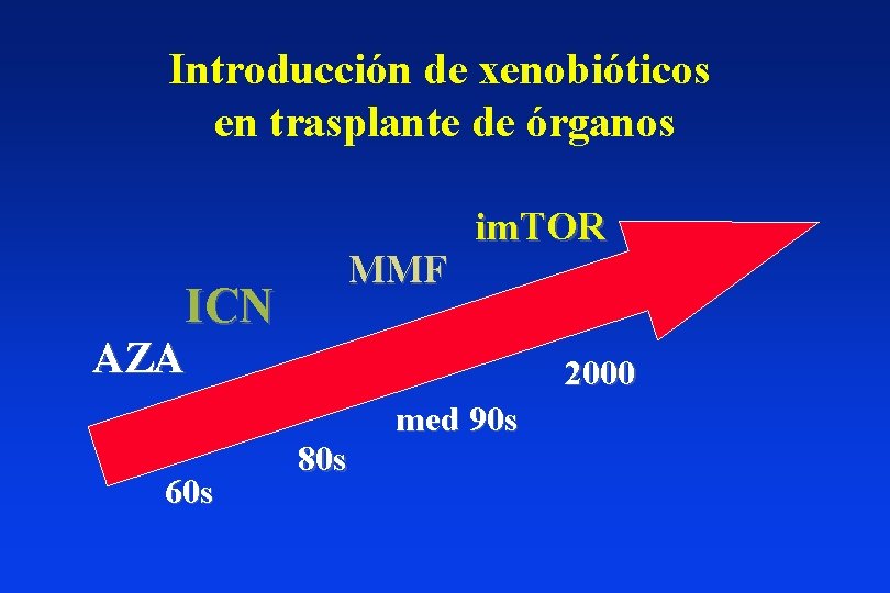 Introducción de xenobióticos en trasplante de órganos ICN MMF im. TOR AZA 60 s