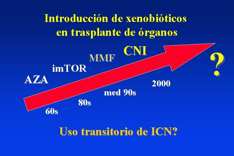 Introducción de xenobióticos en trasplante de órganos AZA im. TOR 60 s CNI MMF