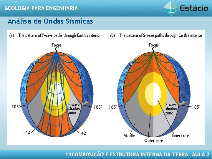 GEOLOGIA PARA ENGENHARIA Análise de Ondas Sísmicas 11 COMPOSIÇÃO E ESTRUTURA INTERNA DA TERRA–