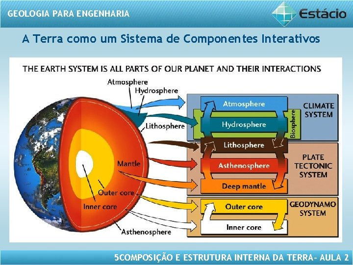 GEOLOGIA PARA ENGENHARIA A Terra como um Sistema de Componentes Interativos 5 COMPOSIÇÃO E