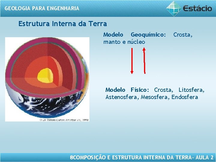 GEOLOGIA PARA ENGENHARIA Estrutura Interna da Terra Modelo Geoquímico: manto e núcleo Crosta, Modelo