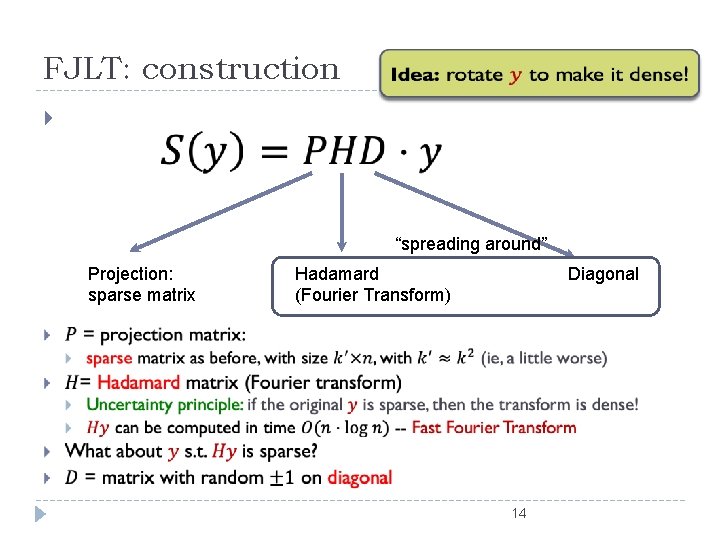 FJLT: construction “spreading around” Projection: sparse matrix Hadamard (Fourier Transform) Diagonal 14 