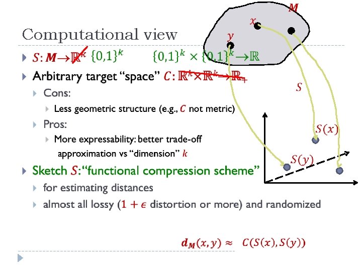  Computational view 