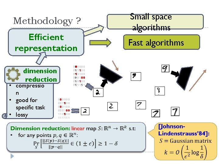 Small space algorithms Methodology ? Efficient representation 000000 011100 010100 000100 011111 dimension reduction