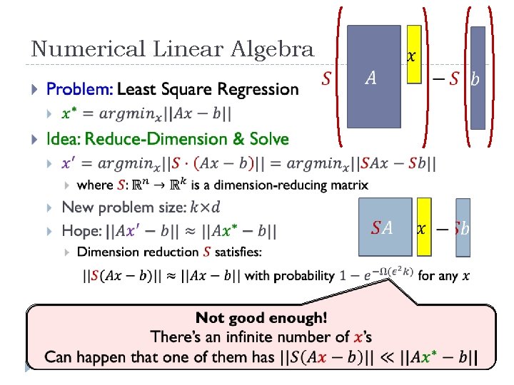 Numerical Linear Algebra 