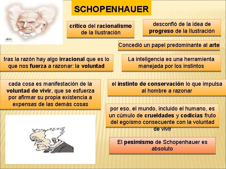 SCHOPENHAUER critico del racionalismo de la Ilustración desconfió de la idea de progreso de SCHOPENHAUER critico del racionalismo de la Ilustración desconfió de la idea de progreso de