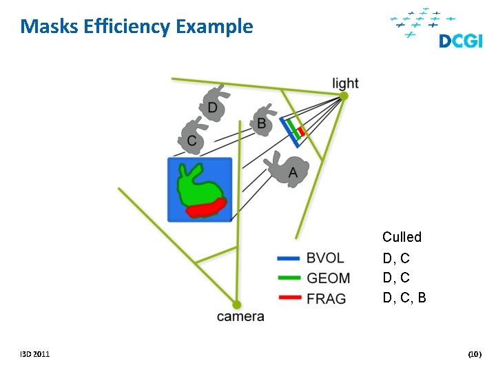 Masks Efficiency Example Culled D, C, B I 3 D 2011 (10) 