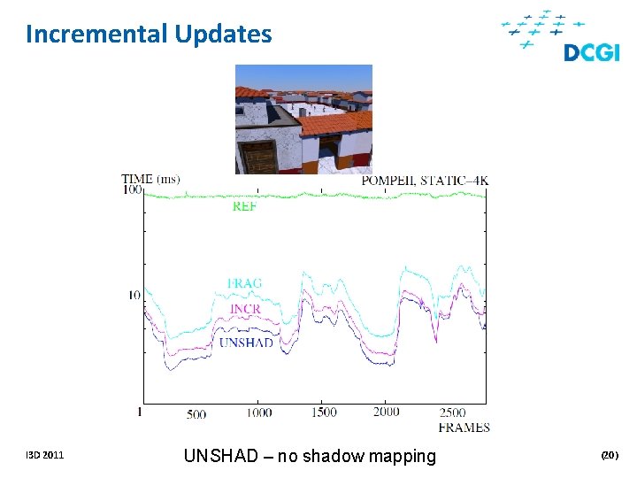 Incremental Updates I 3 D 2011 UNSHAD – no shadow mapping (20) 