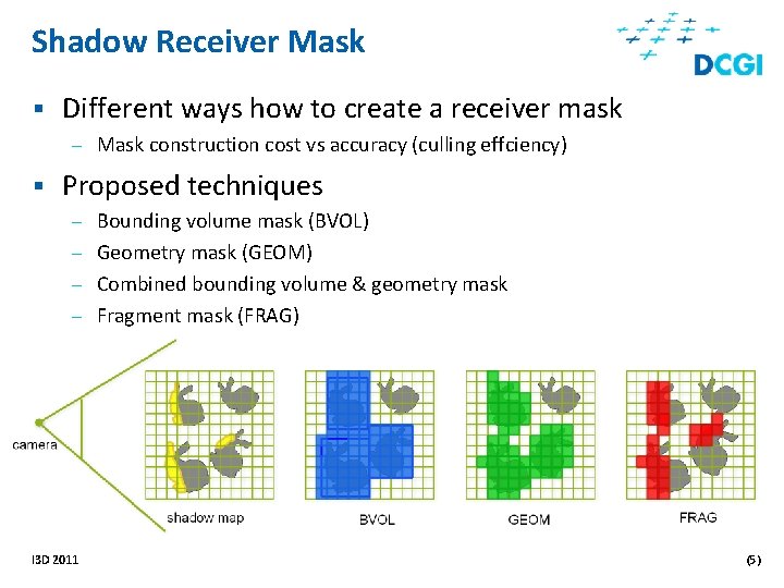 Shadow Receiver Mask § Different ways how to create a receiver mask – Mask