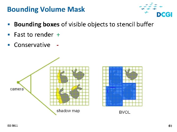 Bounding Volume Mask § Bounding boxes of visible objects to stencil buffer Fast to