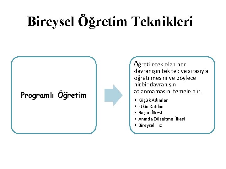 Bireysel Öğretim Teknikleri Programlı Öğretim Öğretilecek olan her davranışın tek ve sırasıyla öğretilmesini ve
