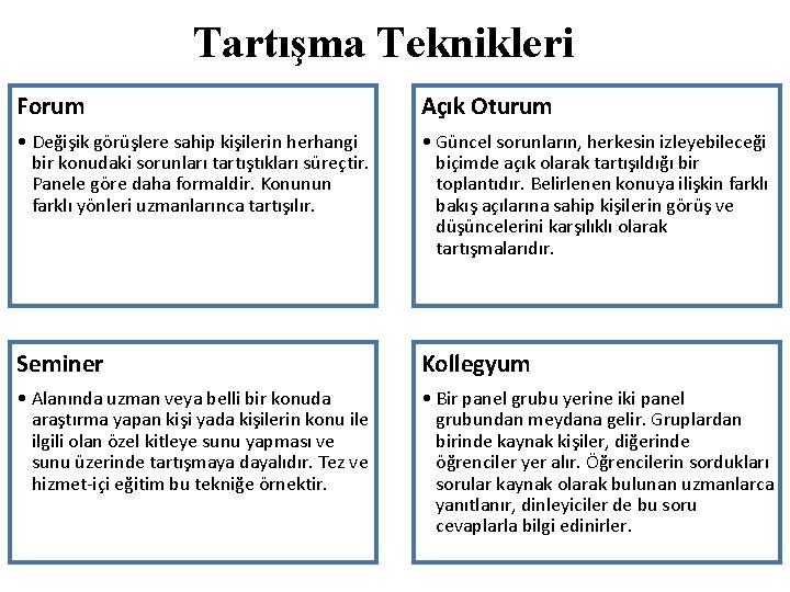 Tartışma Teknikleri Forum Açık Oturum • Değişik görüşlere sahip kişilerin herhangi bir konudaki sorunları