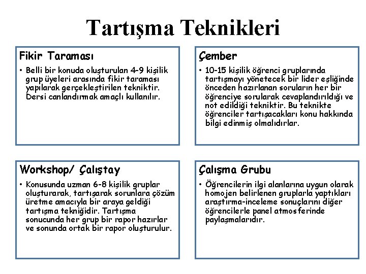 Tartışma Teknikleri Fikir Taraması Çember • Belli bir konuda oluşturulan 4 -9 kişilik grup