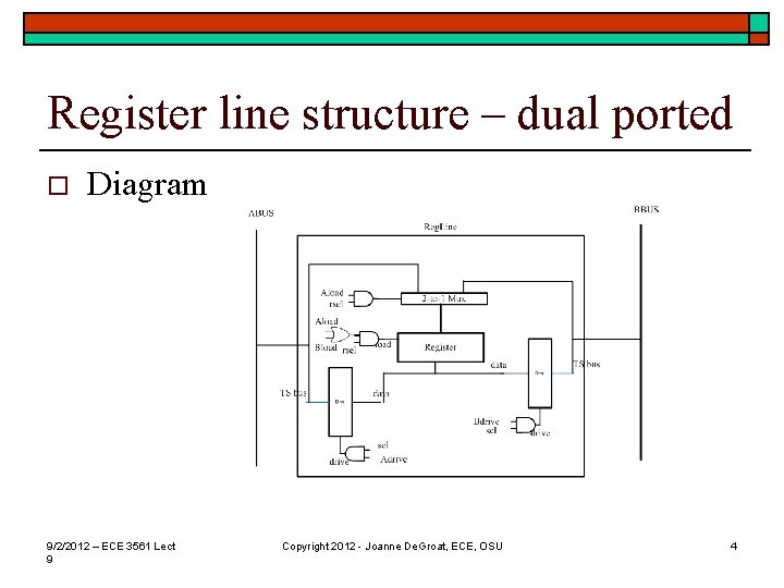 Register line structure – dual ported o Diagram 9/2/2012 – ECE 3561 Lect 9