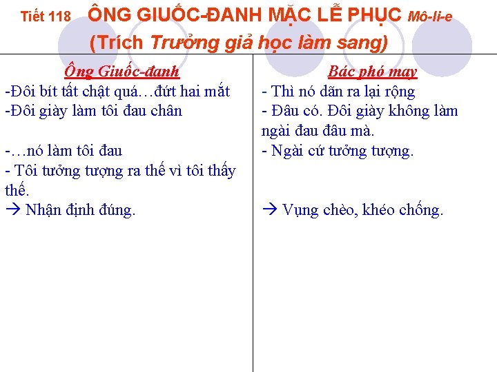 Tiết 118 ÔNG GIUỐC ĐANH MẶC LỄ PHỤC Mô-li-e (Trích Trưởng giả học làm