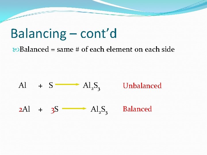 Balancing – cont’d Balanced = same # of each element on each side Al