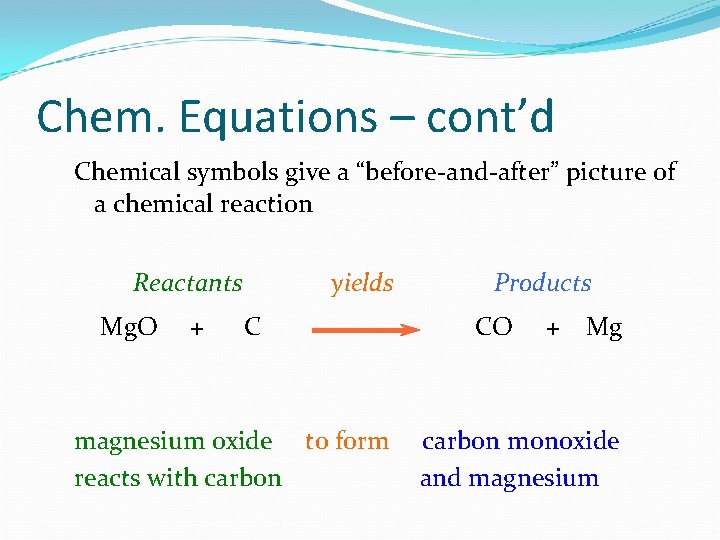 Chem. Equations – cont’d Chemical symbols give a “before-and-after” picture of a chemical reaction
