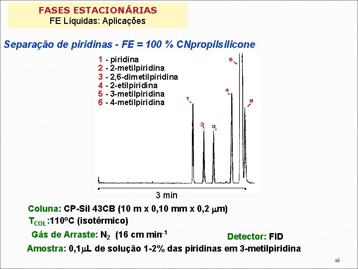 FASES ESTACIONÁRIAS FE Líquidas: Aplicações Separação de piridinas - FE = 100 % CNpropilsilicone