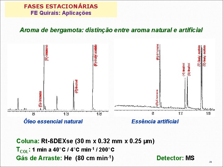 FASES ESTACIONÁRIAS FE Quirais: Aplicações Aroma de bergamota: distinção entre aroma natural e artificial