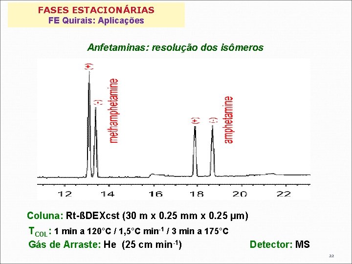 FASES ESTACIONÁRIAS FE Quirais: Aplicações Anfetaminas: resolução dos isômeros Coluna: Rt-ßDEXcst (30 m x