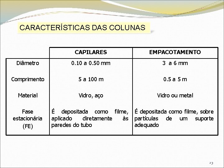 CARACTERÍSTICAS DAS COLUNAS CAPILARES EMPACOTAMENTO Diâmetro 0. 10 a 0. 50 mm 3 a