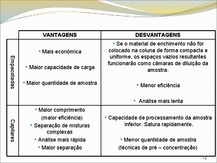 VANTAGENS DESVANTAGENS • Se o material de enchimento não for • Maior capacidade de