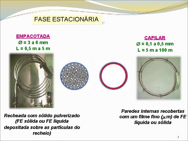 FASE ESTACIONÁRIA EMPACOTADA = 3 a 6 mm L = 0, 5 m a