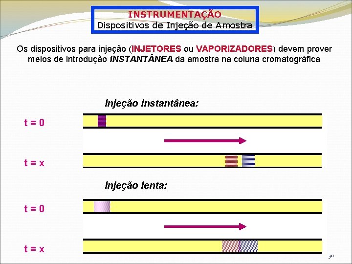INSTRUMENTAÇÃO Dispositivos de Injeção de Amostra Os dispositivos para injeção (INJETORES ou VAPORIZADORES) devem