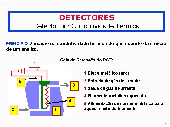 DETECTORES Detector por Condutividade Térmica PRINCÍPIO Variação na condutividade térmica do gás quando da