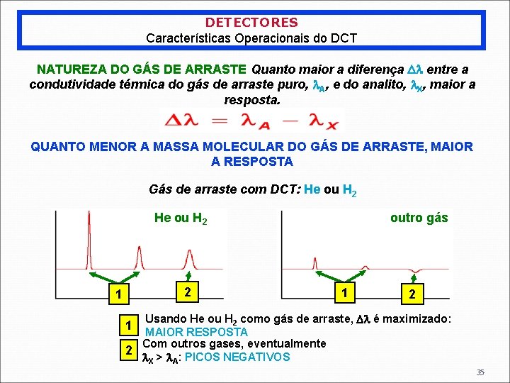 DETECTORES Características Operacionais do DCT NATUREZA DO GÁS DE ARRASTE Quanto maior a diferença