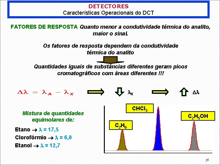 DETECTORES Características Operacionais do DCT FATORES DE RESPOSTA Quanto menor a condutividade térmica do