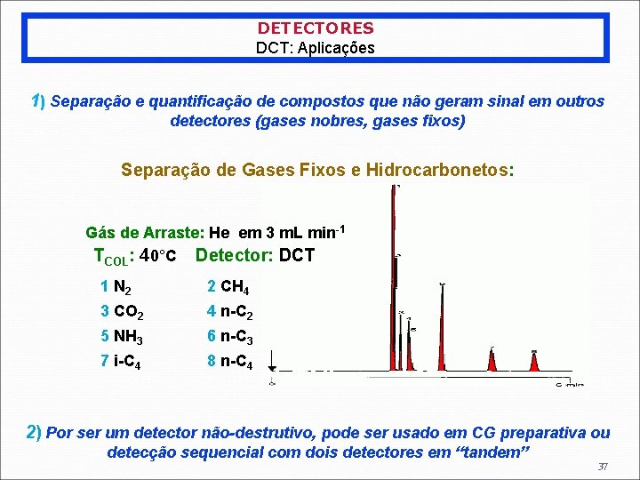DETECTORES DCT: Aplicações 1) Separação e quantificação de compostos que não geram sinal em