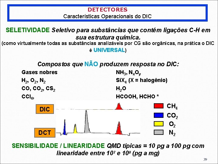 DETECTORES Características Operacionais do DIC SELETIVIDADE Seletivo para substâncias que contém ligações C-H em